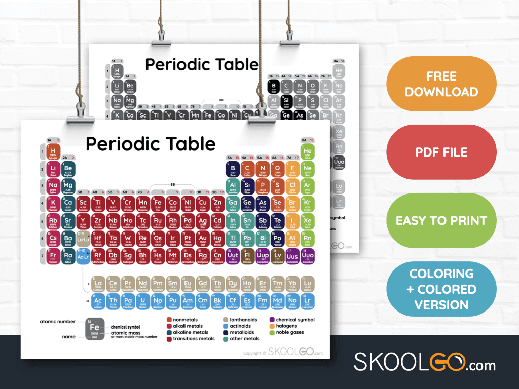 Periodic Table Free Poster SKOOLGO Periodic Table Free Poster SKOOLGO