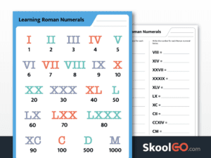 Preview image of the Learning Roman Numerals worksheet for Grades 2–4, showing color and black & white pages.