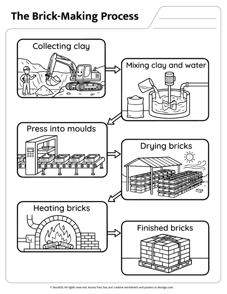 Brick-Making Process Black and White Worksheet Black and white brick-making process worksheet for coloring and learning activities