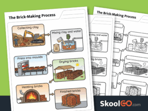 Brick-making process worksheet printable PDF for sequencing and labeling activities