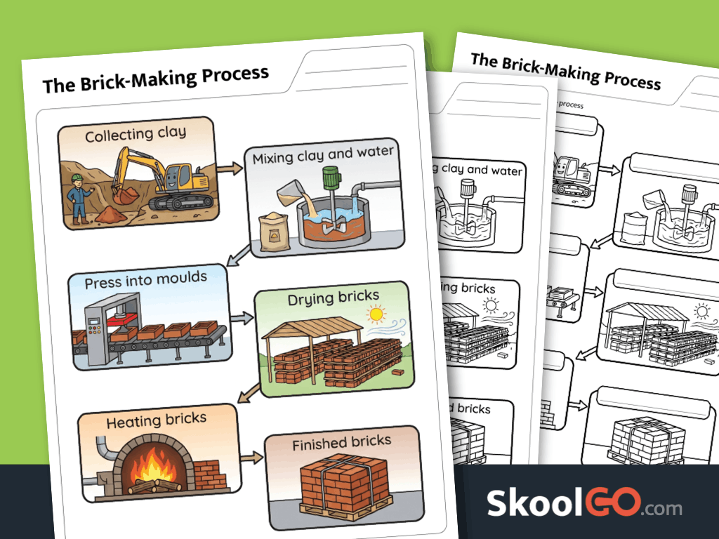 Brick-making process worksheet printable PDF for sequencing and labeling activities