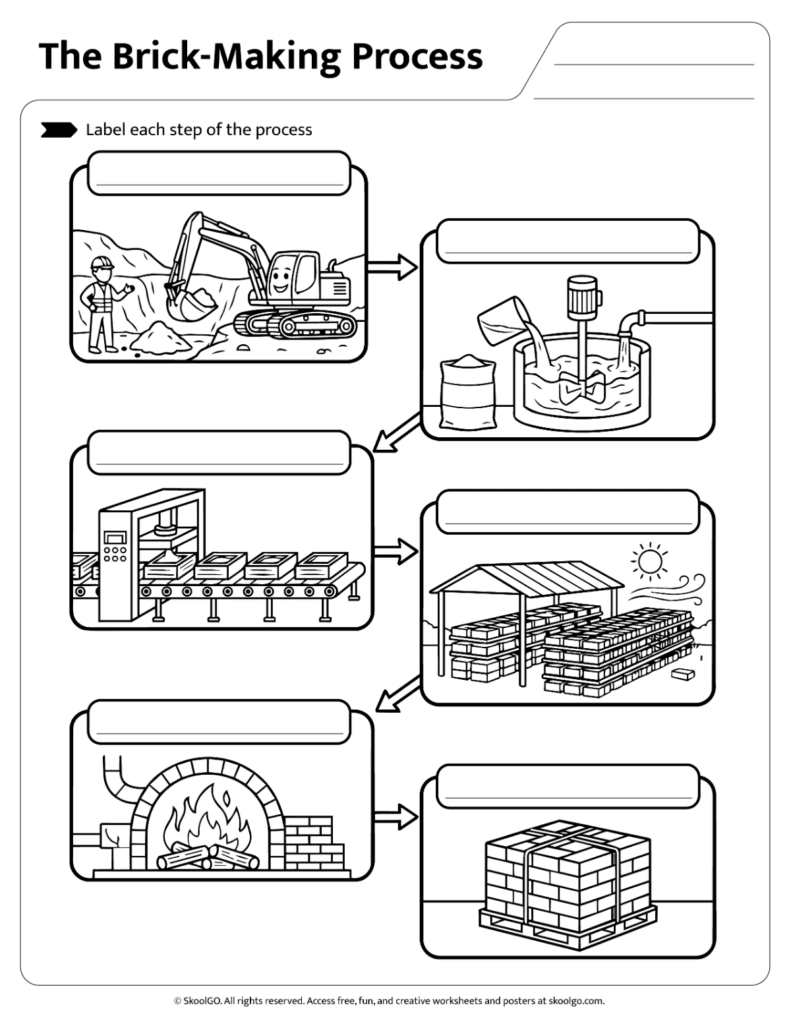 Brick-Making Process Label Each Step Activity Brick-making process worksheet labeling activity with sequencing and vocabulary practice
