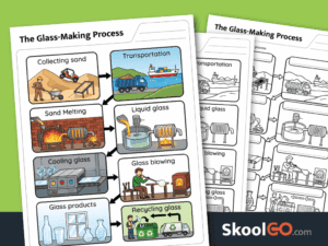 Glass-making process worksheet featuring production stages and labeling activity for science learning