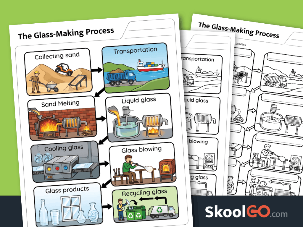 Glass-making process worksheet featuring production stages and labeling activity for science learning