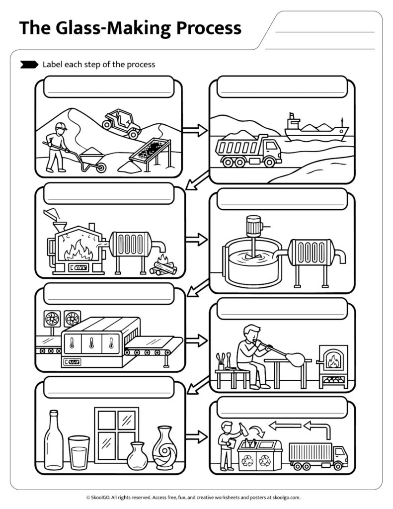 Glass-Making Process Label the Steps Activity Printable worksheet where students label each stage of the glass-making process