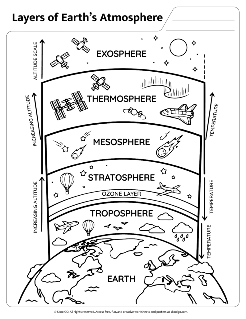 Layers of Earth's Atmosphere Coloring Page Black and white layers of Earth's atmosphere worksheet for coloring and learning