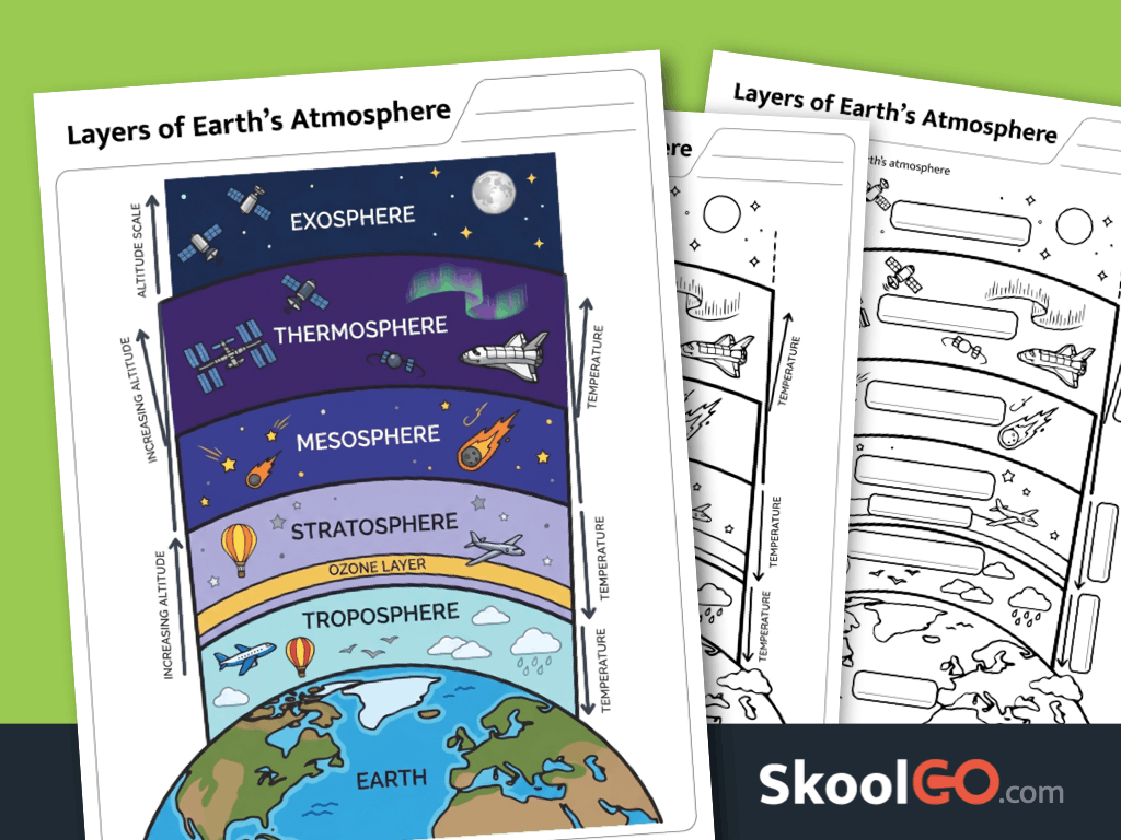 Layers of earth's atmosphere worksheet printable science activity for elementary students