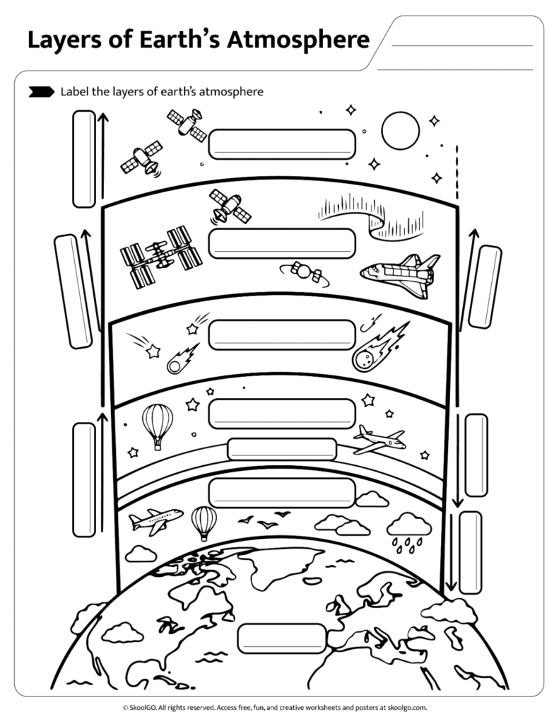 Layers of Earth's Atmosphere Labeling Worksheet Printable labeling activity for identifying Earth's atmospheric layers