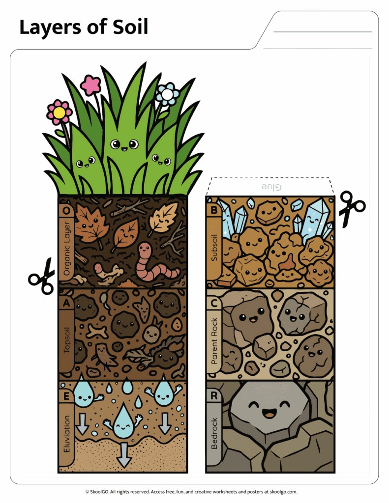 Color layers of soil worksheet featuring cut and paste soil horizon activity