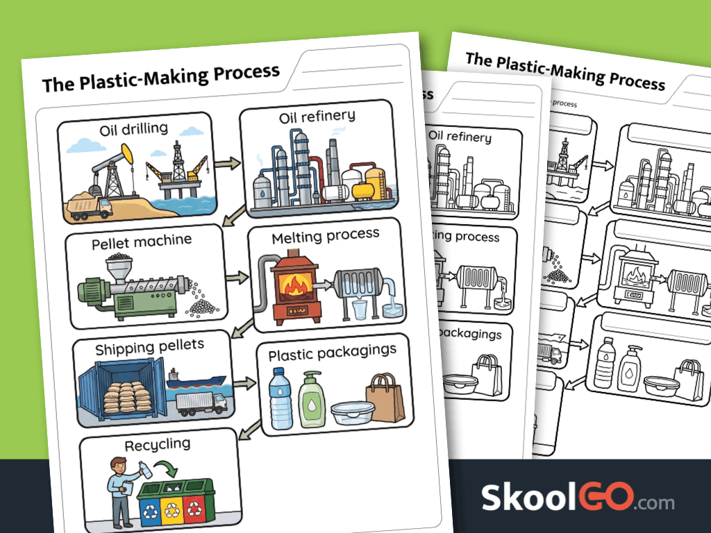 Plastic-making process worksheet printable science resource showing plastic production and recycling stages