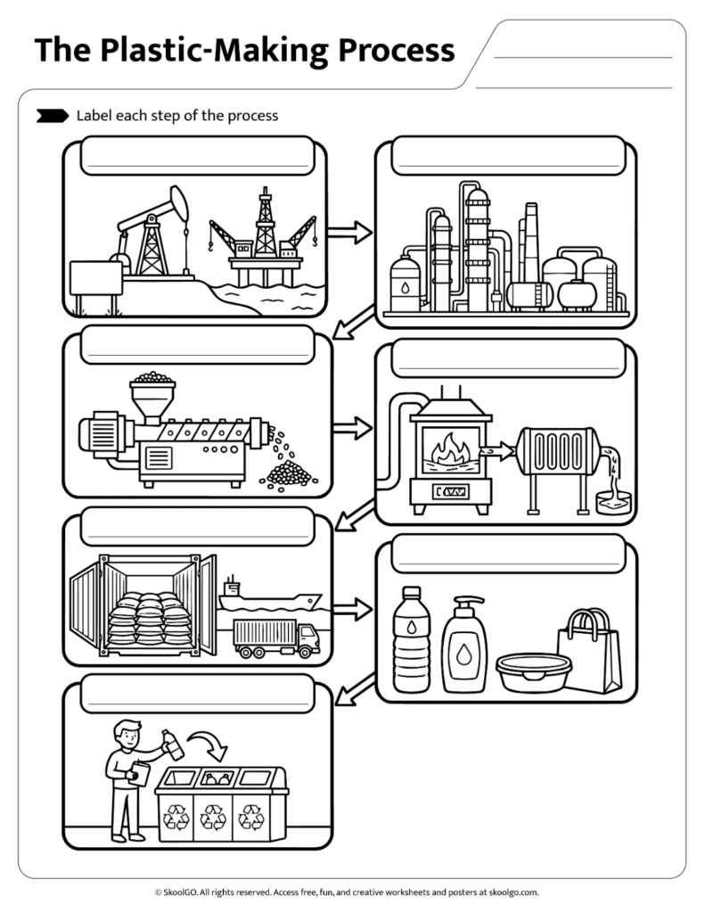 Plastic-Making Process Label the Steps Worksheet Science worksheet where students label each stage of the plastic-making process