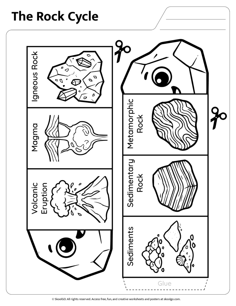 Rock Cycle Coloring and Craft Worksheet Black and white rock cycle worksheet for coloring and assembly
