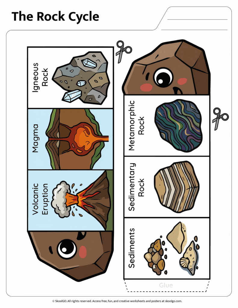 Rock Cycle Cut and Paste Activity Color Version Color rock cycle science craft worksheet with interactive cut and paste activity