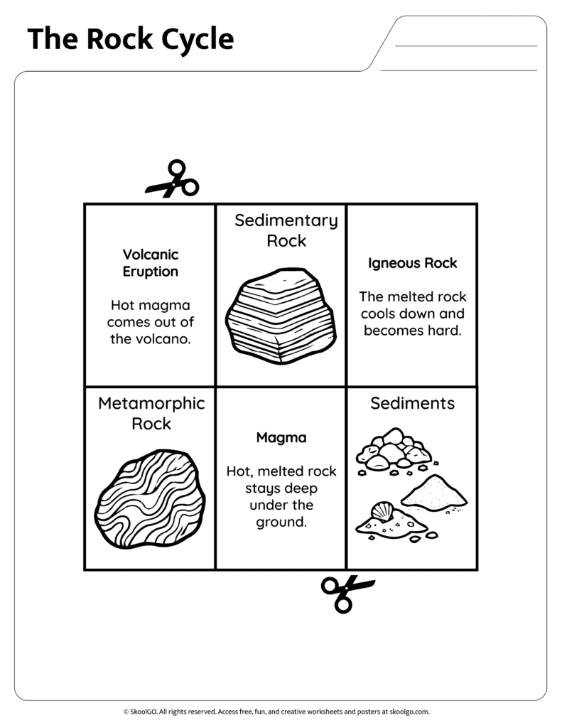Rock Cycle Information Page About Magma and Igneous Rock Science reading page explaining magma volcanic eruptions and igneous rock