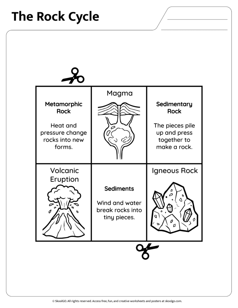 Rock Cycle Information Page About Sedimentary and Metamorphic Rocks Science reading page explaining sediments sedimentary rock and metamorphic rock
