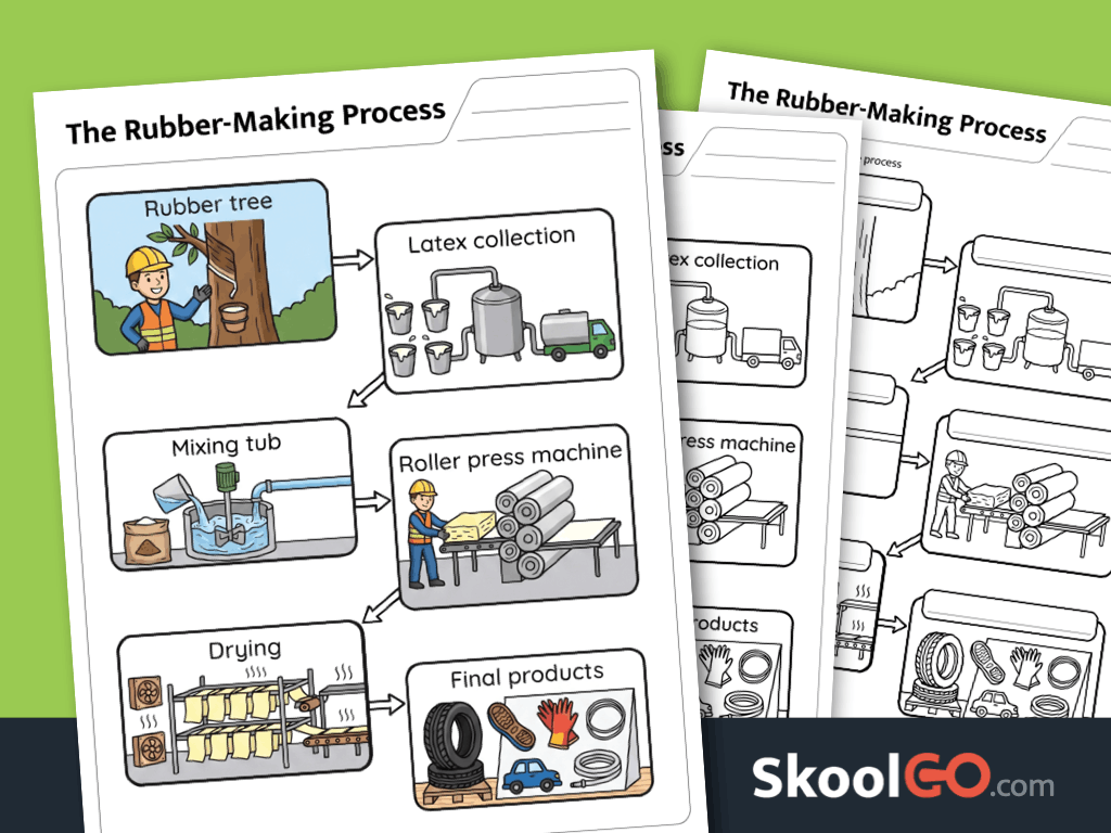 Rubber-making process worksheet printable science resource for young learners