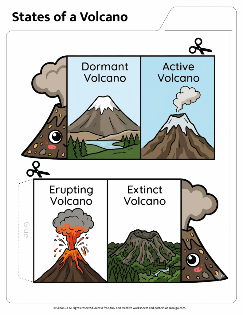 States of a Volcano Color Cut and Paste Activity Color states of a volcano worksheet showing dormant active erupting and extinct volcanoes