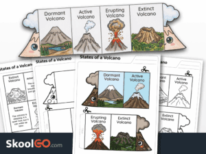 States of a volcano worksheet printable science activity for elementary students