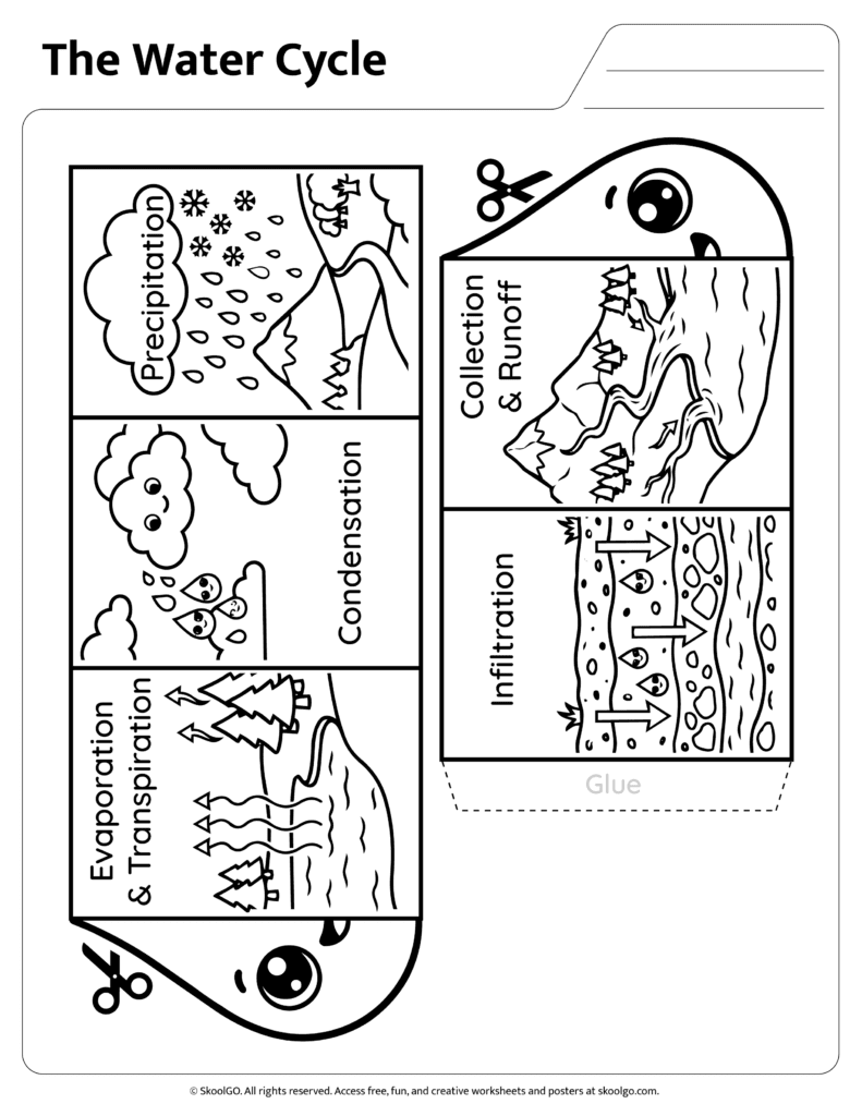 Water Cycle Worksheet Black and White Printable Black and white water cycle worksheet for classroom coloring and learning activity