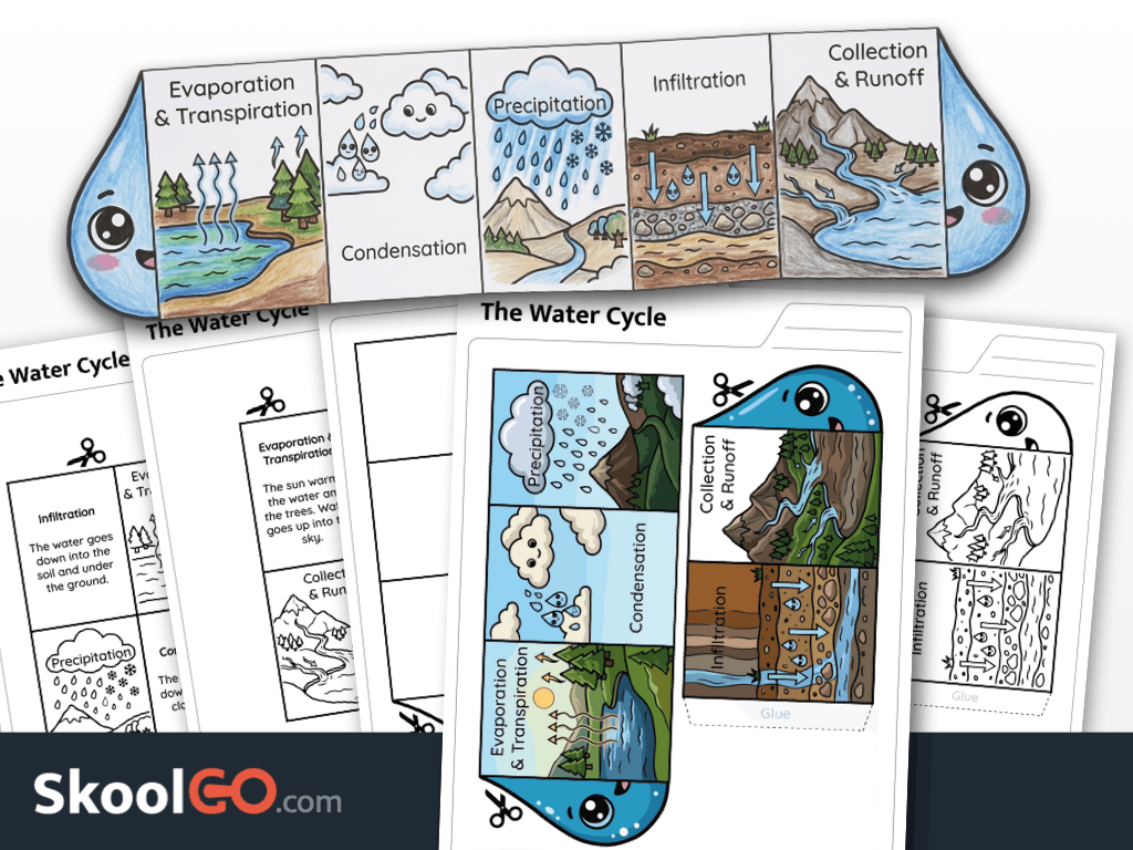 Water cycle worksheet free printable cut and paste science activity for kids learning evaporation and precipitation