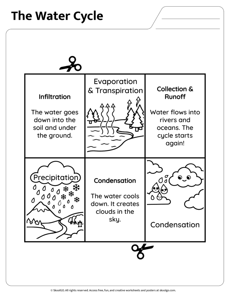water-cycle-worksheet-informations-2