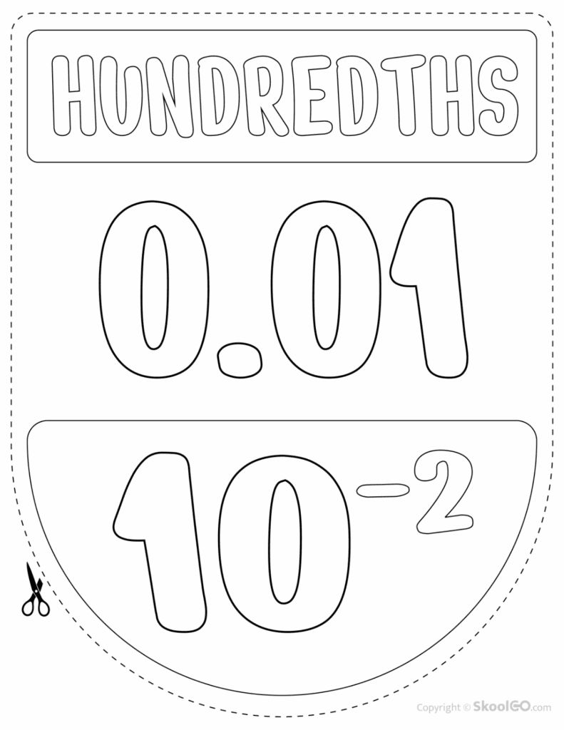 Black and White hundredths place value classroom poster
