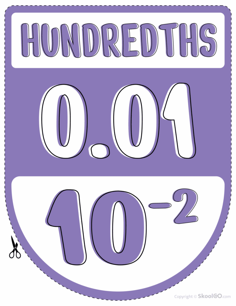 Color hundredths place value classroom poster