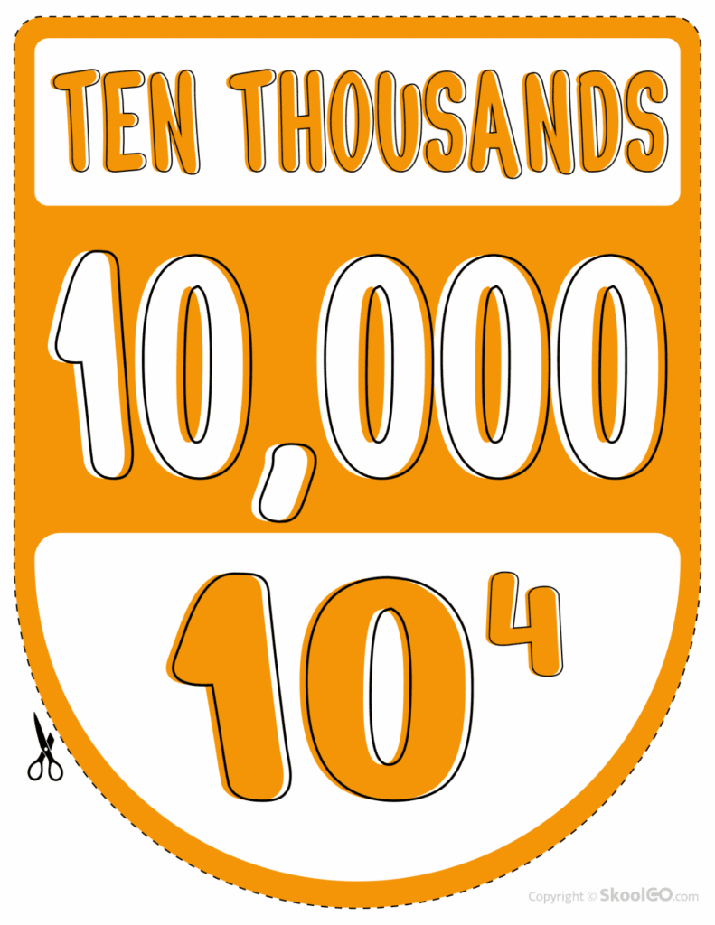 Color ten thousands place value classroom poster
