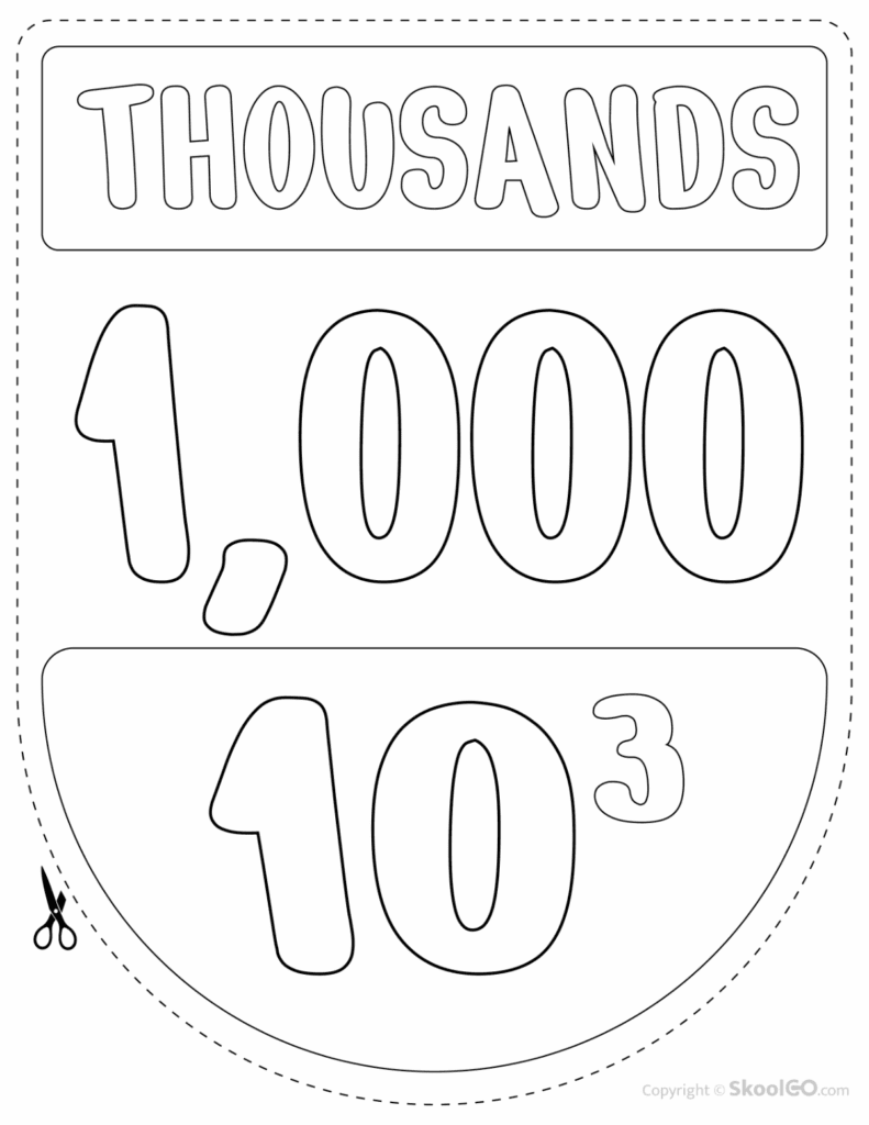 Black and White thousands place value classroom poster