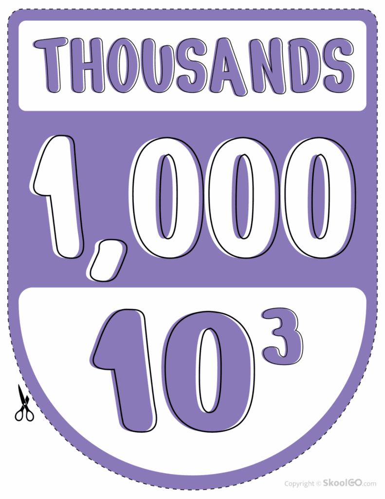 Color thousands place value classroom poster