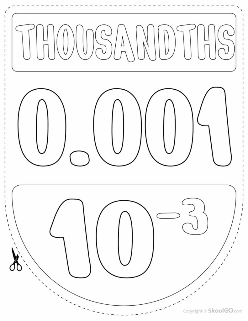 Black and White thousandths place value classroom poster
