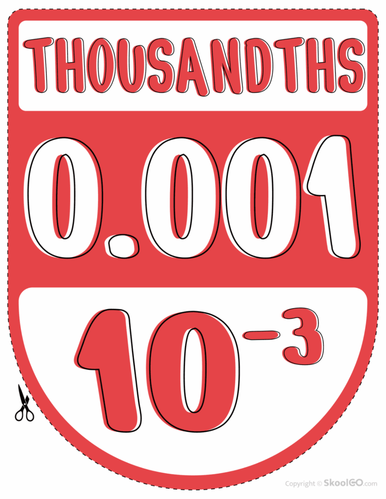 Color thousandths place value classroom poster
