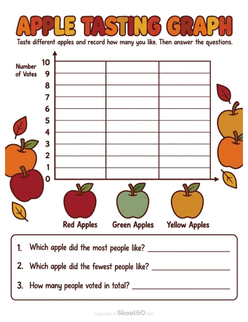 Apple Tasting Graph Fall Math Activity Apple tasting graph worksheet comparing red, green, and yellow apples