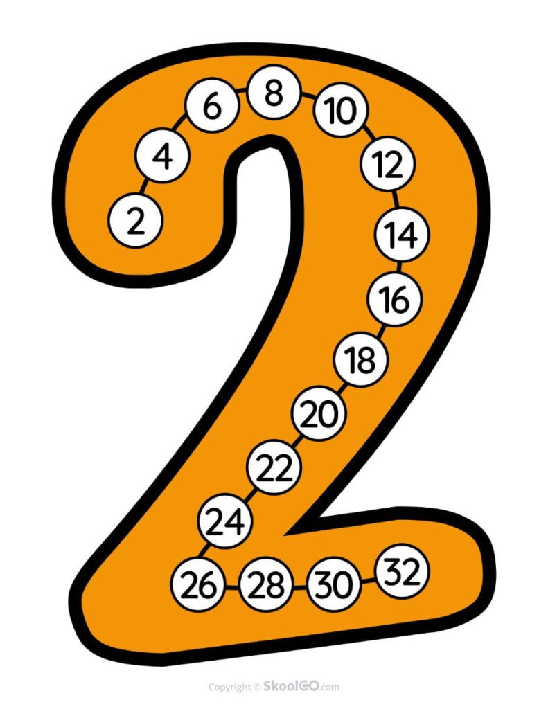 Skip Counting by 2 Poster – Color Color Skip Counting by 2 poster displaying even number patterns for classroom math displays.
