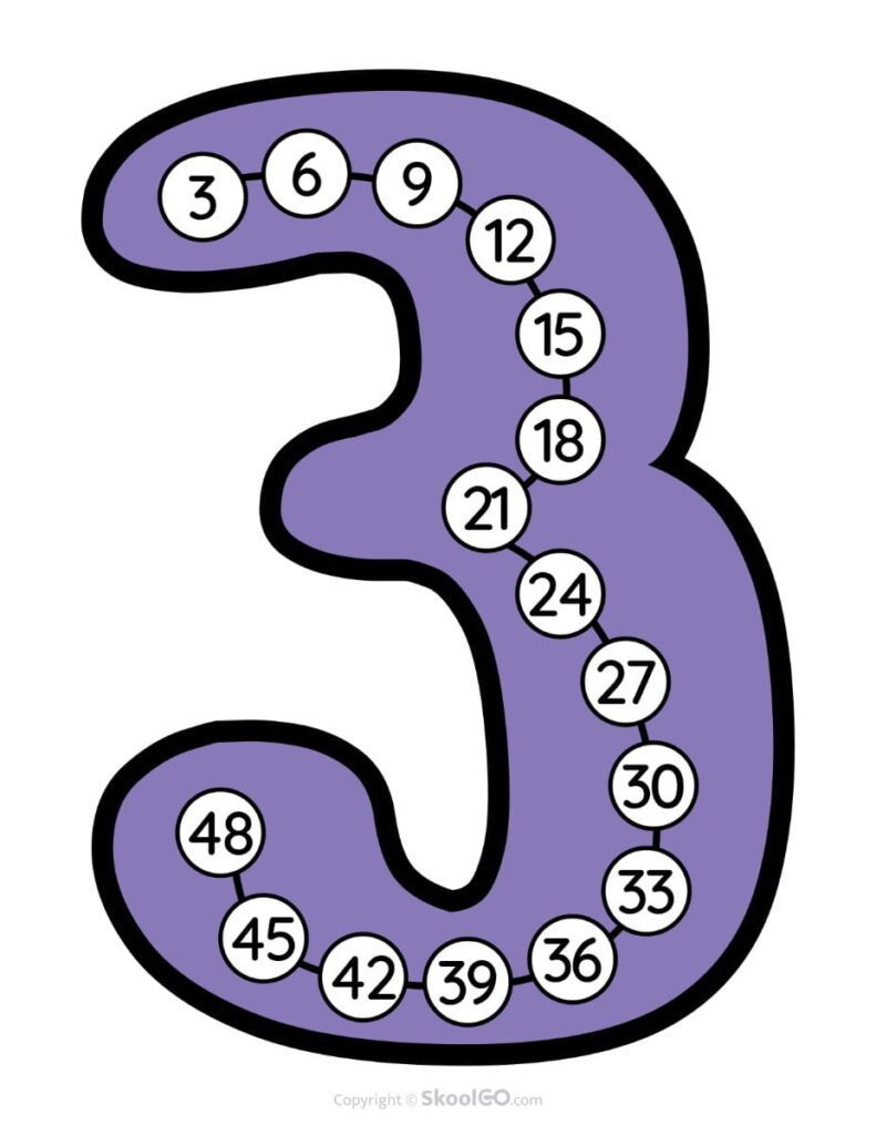 Skip Counting by 3 Poster – Color Color Skip Counting by 3 poster featuring multiples of three for classroom learning.