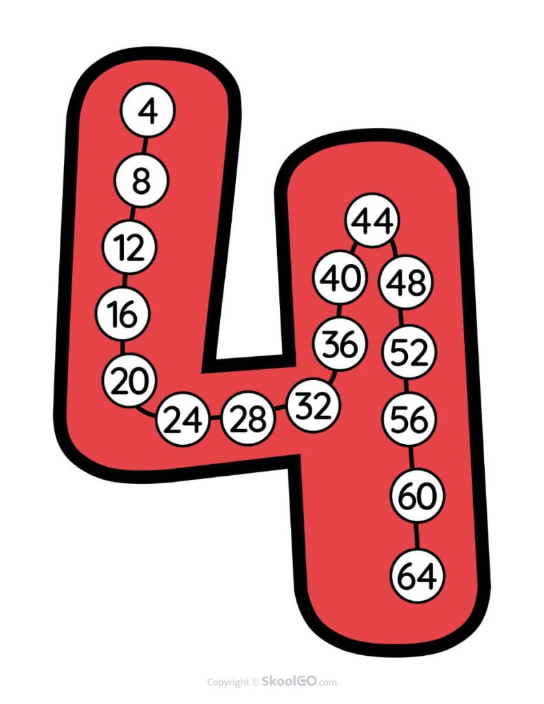 Skip Counting by 4 Poster – Color Color Skip Counting by 4 classroom poster showing number patterns and multiples of four.
