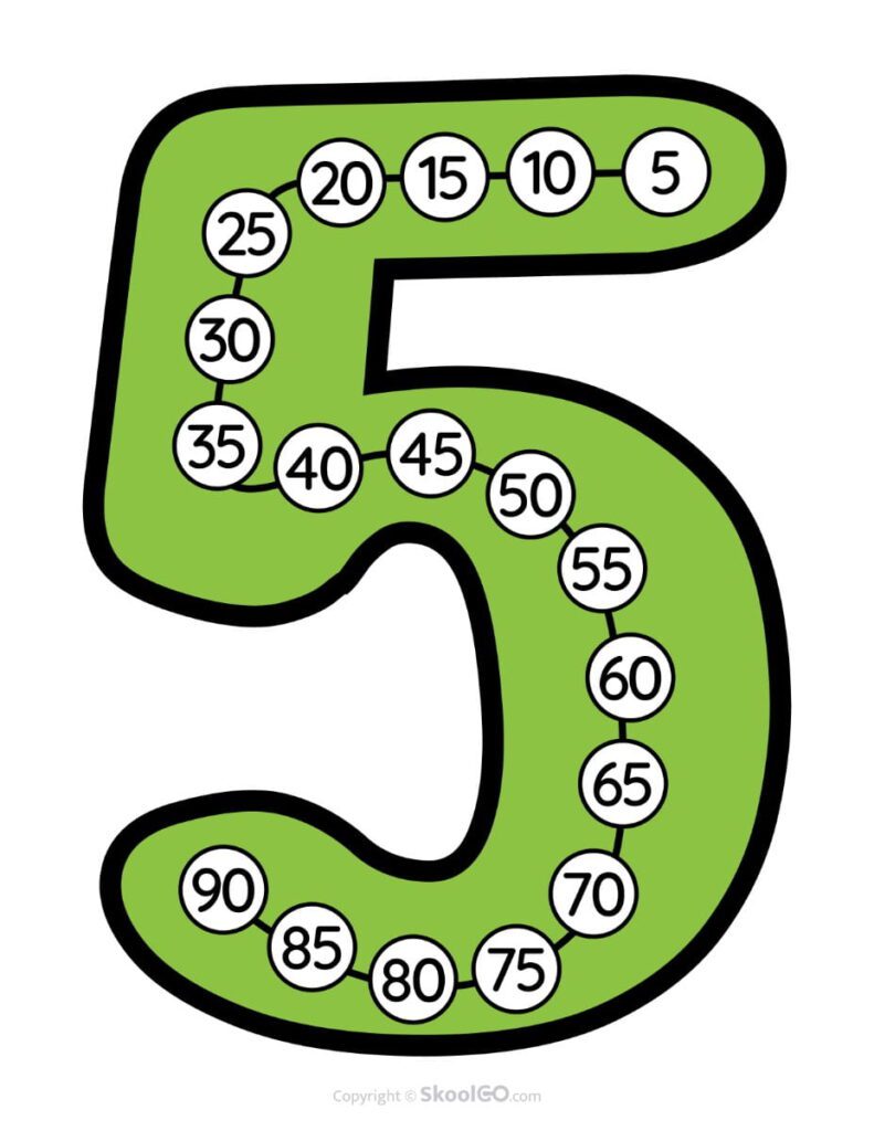 Skip Counting by 5 Poster – Color Color Skip Counting by 5 poster displaying counting by fives for early math practice.