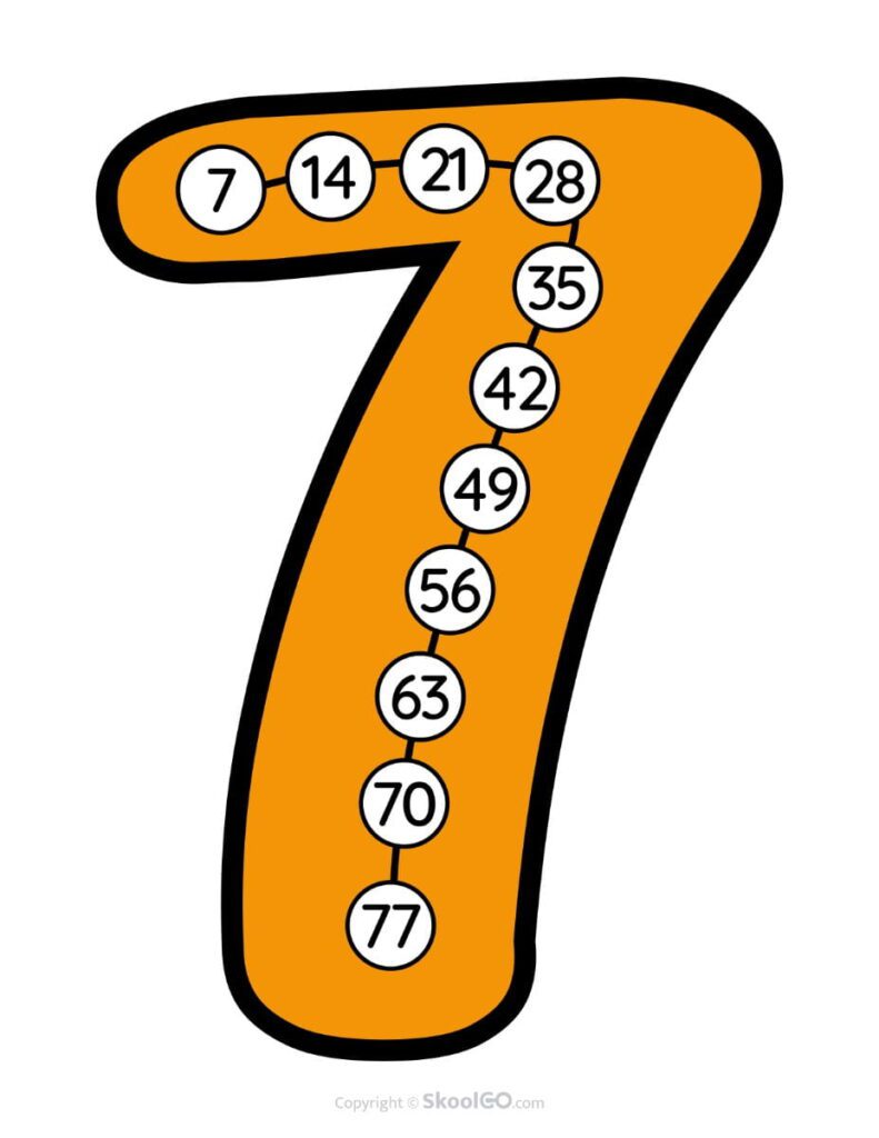 Skip Counting by 7 Poster – Color Color Skip Counting by 7 classroom poster supporting number pattern recognition.