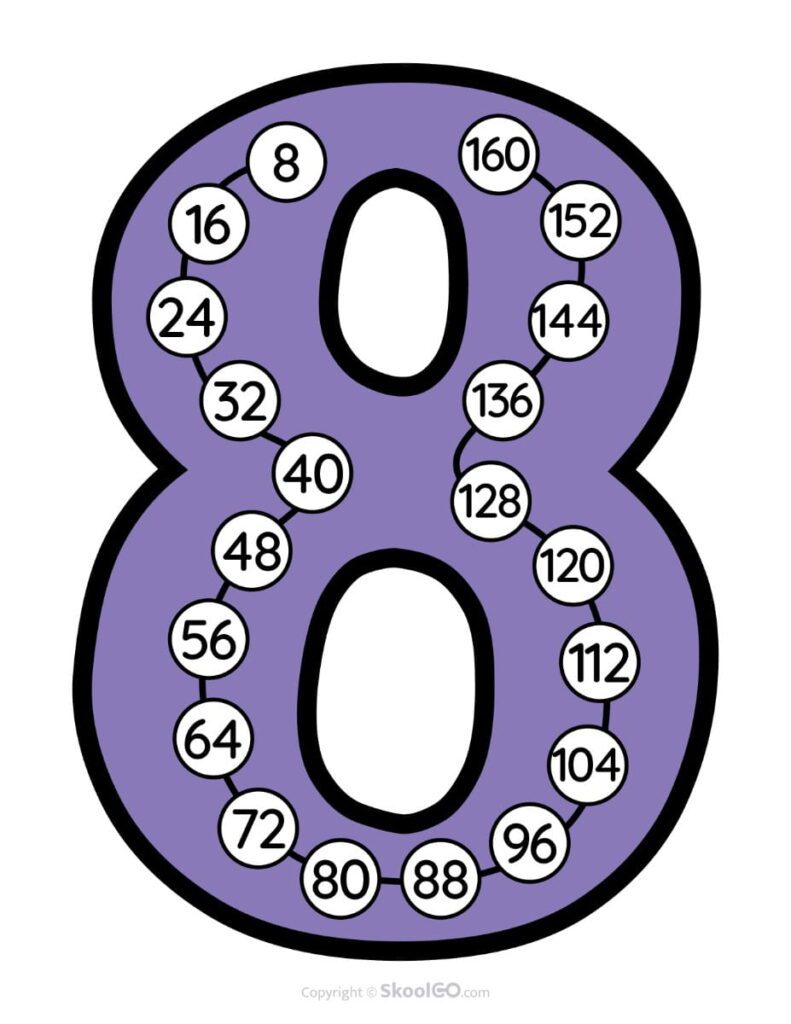 Skip Counting by 8 Poster – Color Color Skip Counting by 8 poster helping students identify multiples of eight.