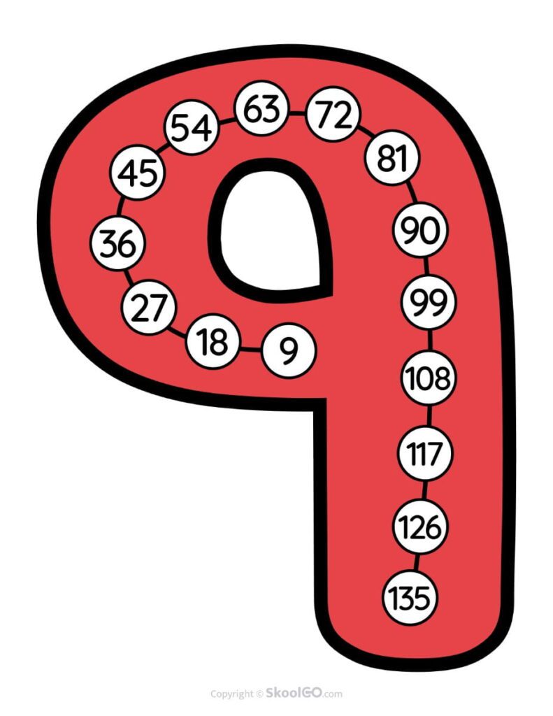 Skip Counting by 9 Poster – Color Color Skip Counting by 9 poster for classroom multiplication readiness.