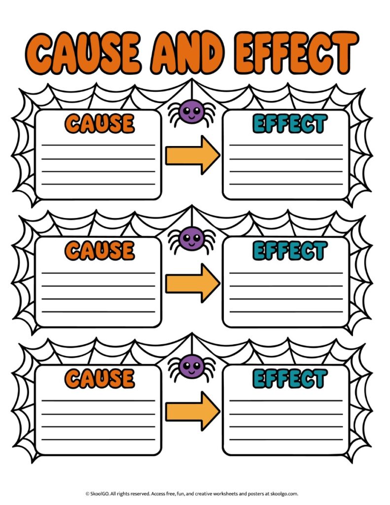 Halloween Cause and Effect Graphic Organizer – Color Page Color cause and effect graphic organizer with three pairs of lined writing boxes decorated with spiders and webs.