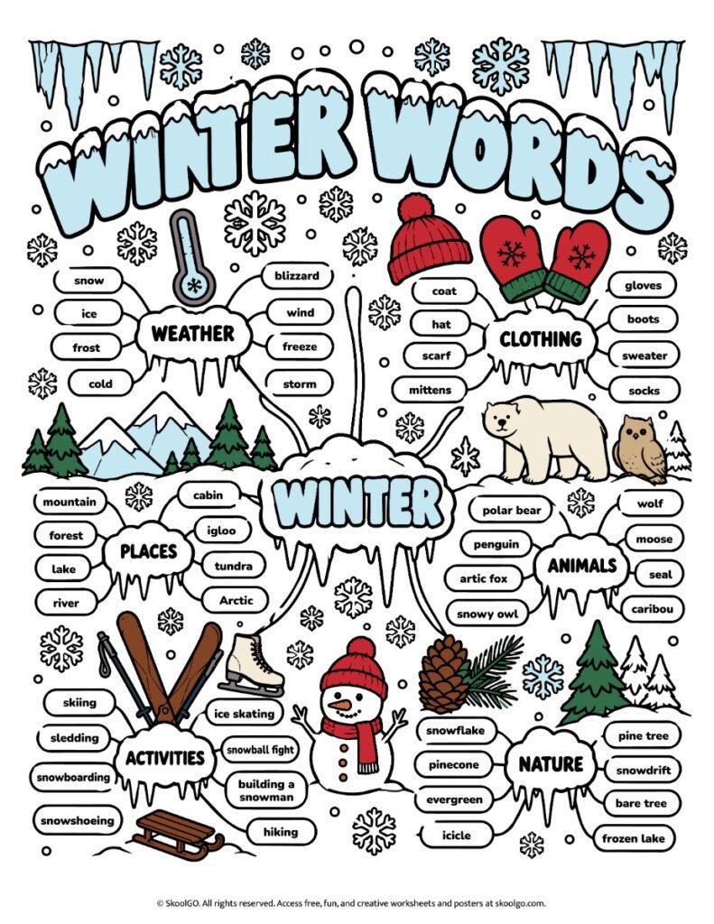 Colored winter vocabulary chart with weather, clothing, places, animals, activities, and nature word groups.
